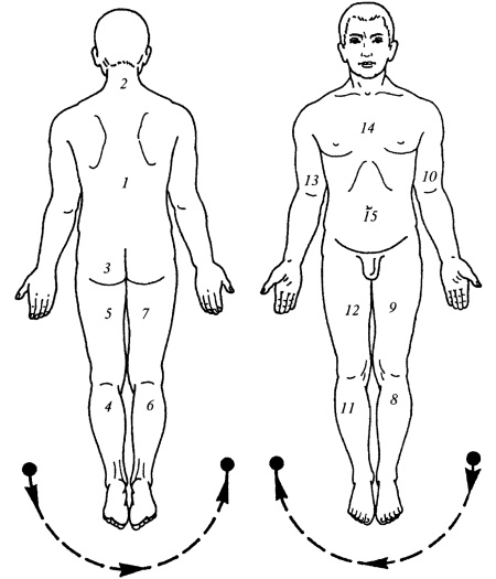Все про массаж Все про массаж