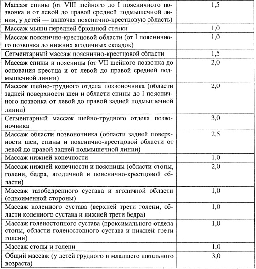 Все про массаж Все про массаж