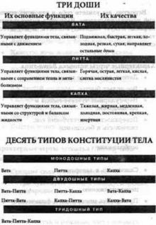 Полноценный сон. Полная программа по преодолению бессонницы Полноценный сон. Полная программа по преодолению бессонницы