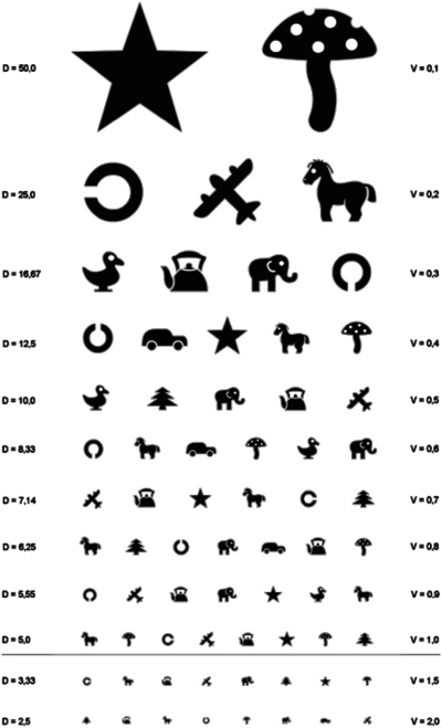 Как сохранить зрение детей. Эффективные упражнения Как сохранить зрение детей. Эффективные упражнения