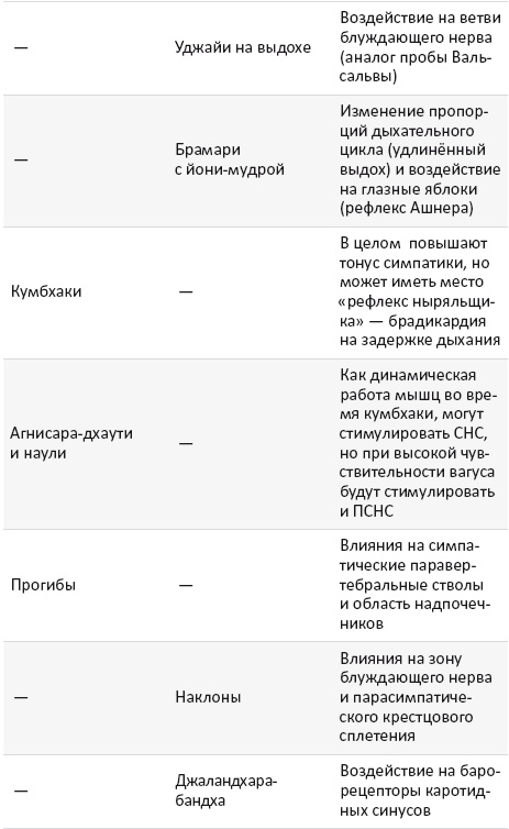 Йогатерапия. Практическое руководство Йогатерапия. Практическое руководство