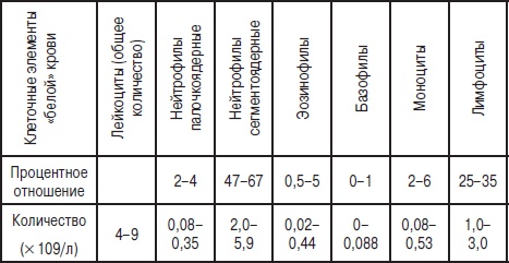 Анализы. Полный справочник Анализы. Полный справочник