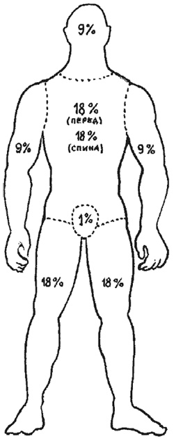 1000 советов опытного доктора. Как помочь себе и близким в экстремальных ситуациях