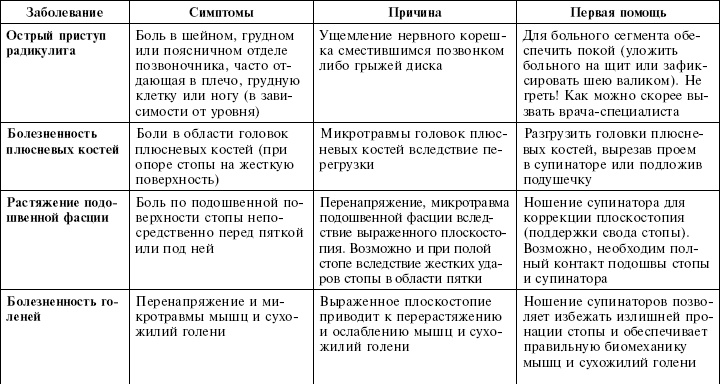 Остеохондроз и плоскостопие у мужчин. Супермен и соломинка. Профилактика, диагностика, лечение Остеохондроз и плоскостопие у мужчин. Супермен и соломинка. Профилактика, диагностика, лечение