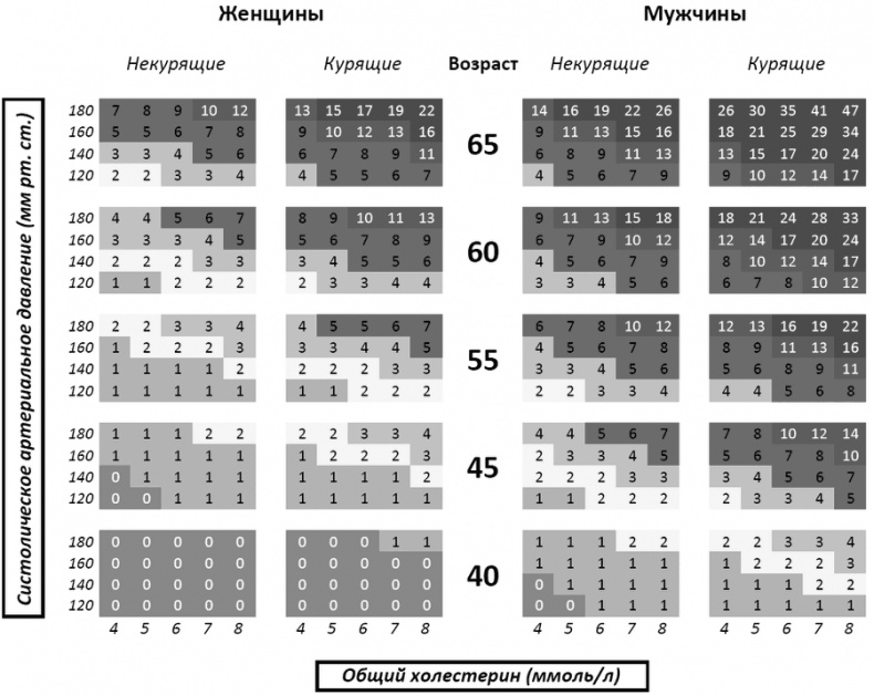 Как прожить без инфаркта и инсульта Как прожить без инфаркта и инсульта