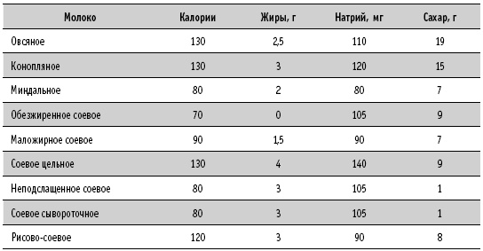 Супер сердце. Революционное исследование о связи сердечно-сосудистой системы и питания