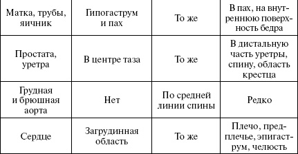 Полный медицинский справочник диагностики
