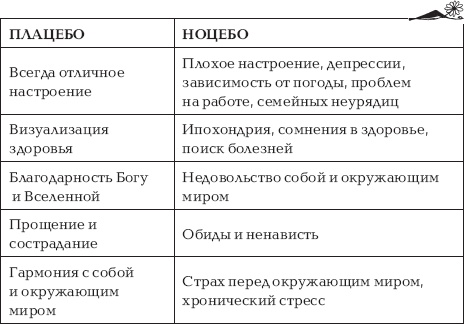 Путь здоровья Путь здоровья