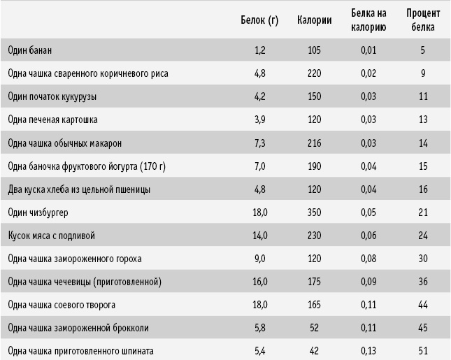 Питание как основа здоровья. Самый простой и естественный способ за 6 недель восстановить силы организма и сбросить лишний вес