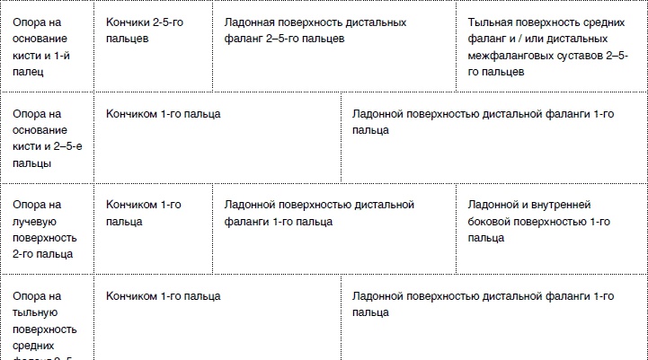 Массаж от классики до экзотики. Полная энциклопедия систем, видов, техник, методик