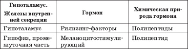 Заболевания щитовидной железы. Лечение и профилактика Заболевания щитовидной железы. Лечение и профилактика