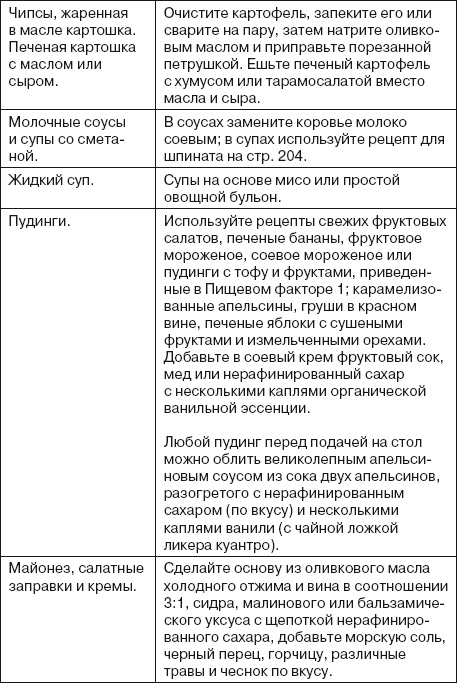 Ваша жизнь в ваших руках. Как понять, победить и предотвратить рак груди и яичников