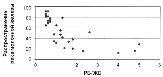 Ваша жизнь в ваших руках. Как понять, победить и предотвратить рак груди и яичников