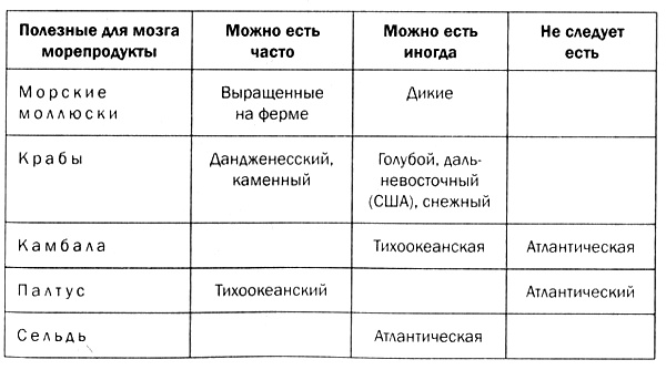 Мозг против лишнего веса