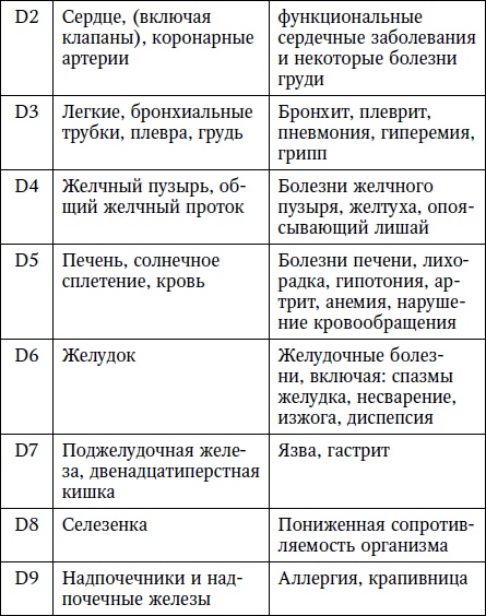 Жизнь без боли в шее Жизнь без боли в шее