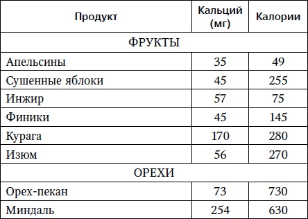 Жизнь без боли в шее Жизнь без боли в шее