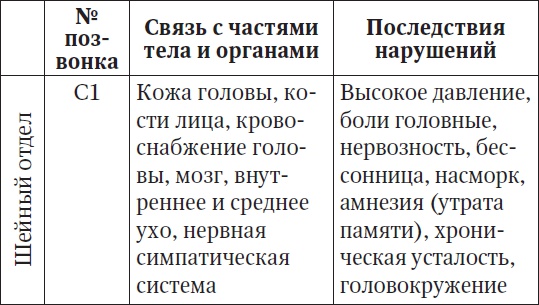 За компьютером без боли в спине За компьютером без боли в спине