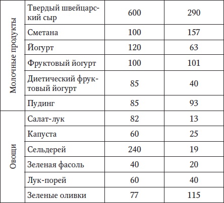 За рулем без боли в спине