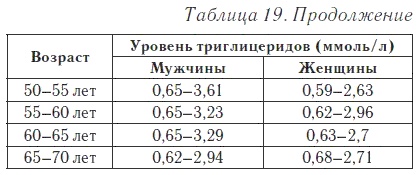 Ваш домашний доктор. Расшифровка анализов без консультации врача