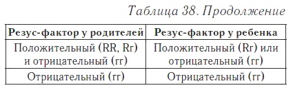 Ваш домашний доктор. Расшифровка анализов без консультации врача