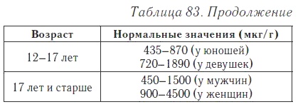 Ваш домашний доктор. Расшифровка анализов без консультации врача