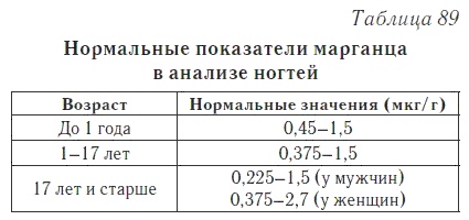 Ваш домашний доктор. Расшифровка анализов без консультации врача