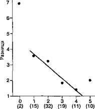 Обман в науке Обман в науке