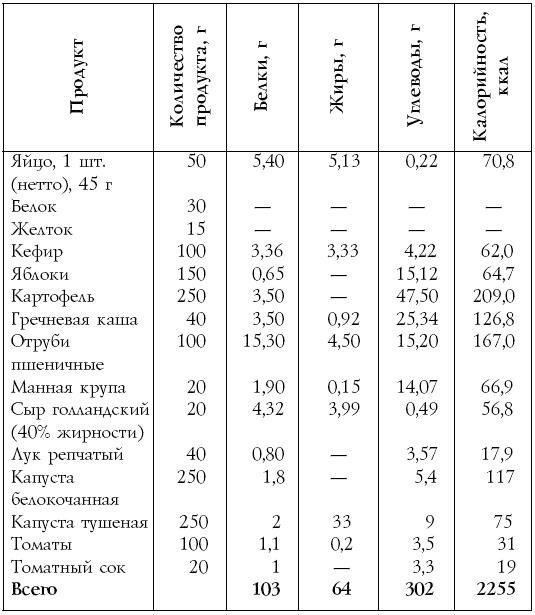 Настольная книга диабетика