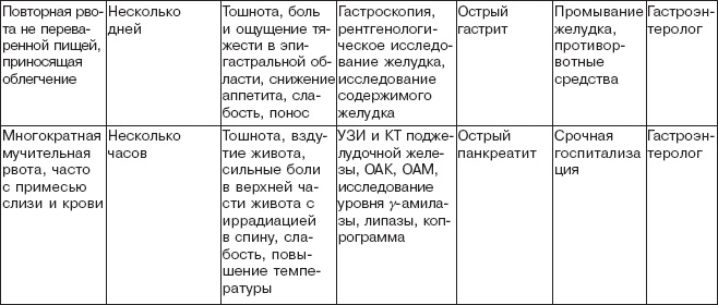 Правильное питание при болезнях желудочно-кишечного тракта Правильное питание при болезнях желудочно-кишечного тракта