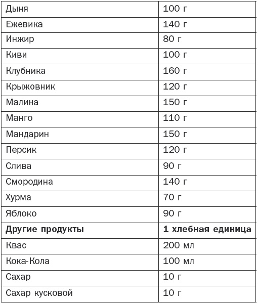 Справочник фельдшера