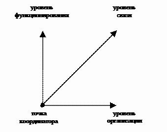 Преображение. Путевые заметки. ИНКструкция для пользователей Homo sapiens