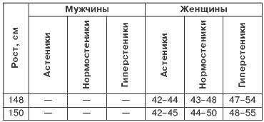 Невидимая гимнастика для тех, кто следит за своей фигурой. Гимнастика в офисе, лифте, на пляже, по дороге на работу