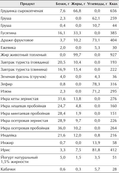 Отменное здоровье после 60. Советы лучших экспертов