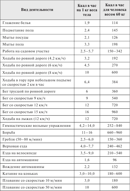 Стройная фигура - это реально! Советы лучших экспертов