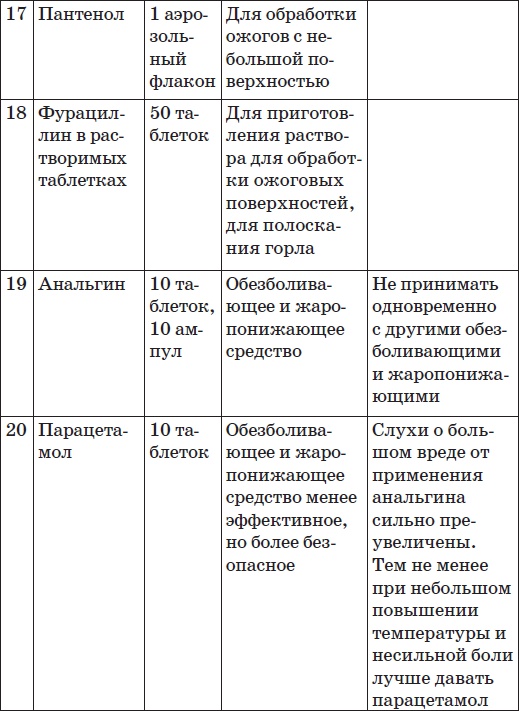 Карманный справочник симптомов
