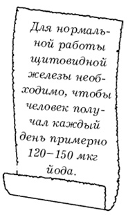 Щитовидная железа. Лучшие рецепты народной медицины от А до Я Щитовидная железа. Лучшие рецепты народной медицины от А до Я