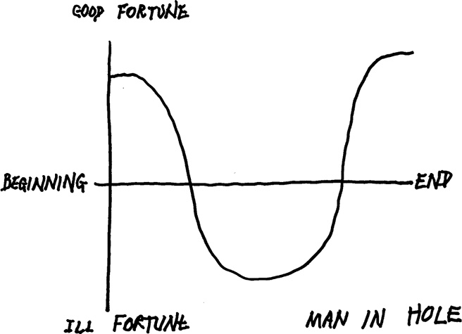 Пожать руку Богу Пожать руку Богу