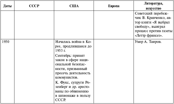 Ночь с вождем, или Роль длиною в жизнь