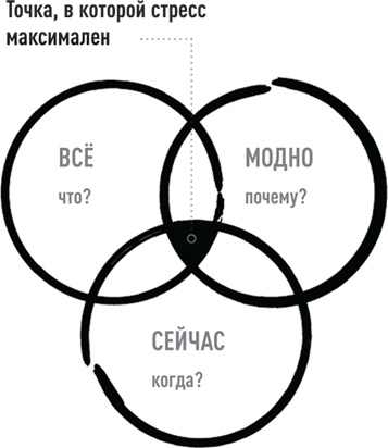 Эссенциализм. Путь к простоте Эссенциализм. Путь к простоте