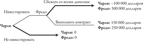 Теория игр. Искусство стратегического мышления в бизнесе и жизни Теория игр. Искусство стратегического мышления в бизнесе и жизни