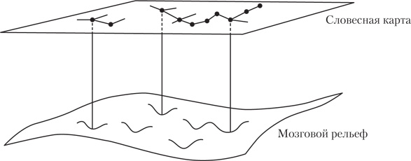 Развитие интуиции. Как принимать верные решения без сомнений и стресса