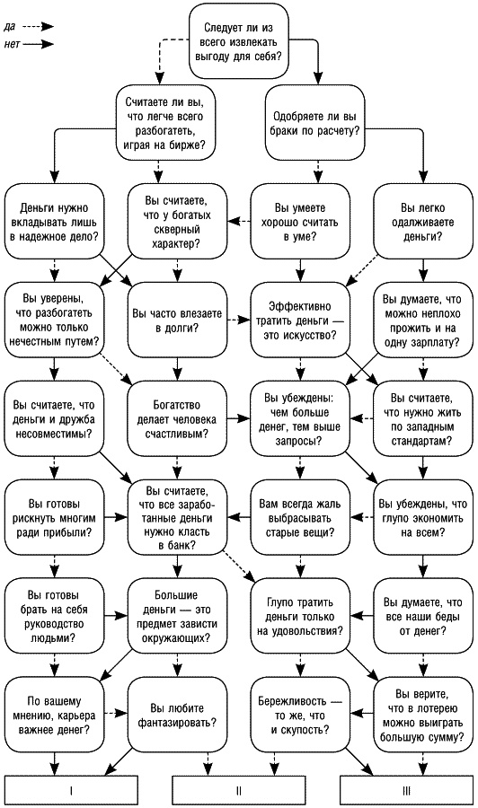 Как открыть и развить свои сверхспособности. 30 тестов