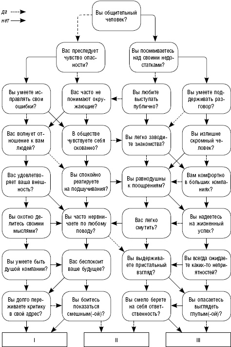 Как повысить самооценку и достичь успеха. 25 тестов и правил