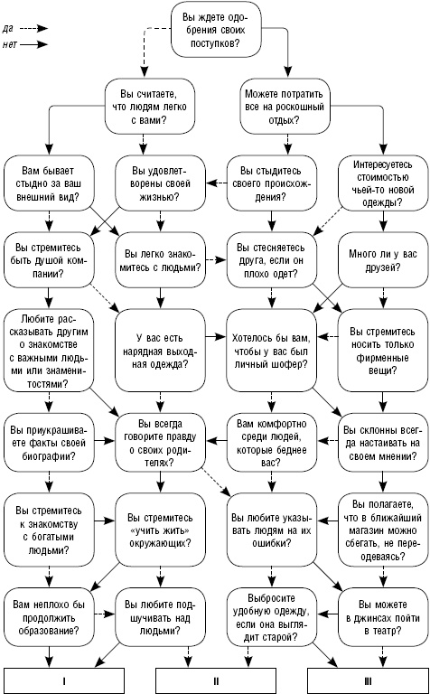 Как повысить самооценку и достичь успеха. 25 тестов и правил Как повысить самооценку и достичь успеха. 25 тестов и правил