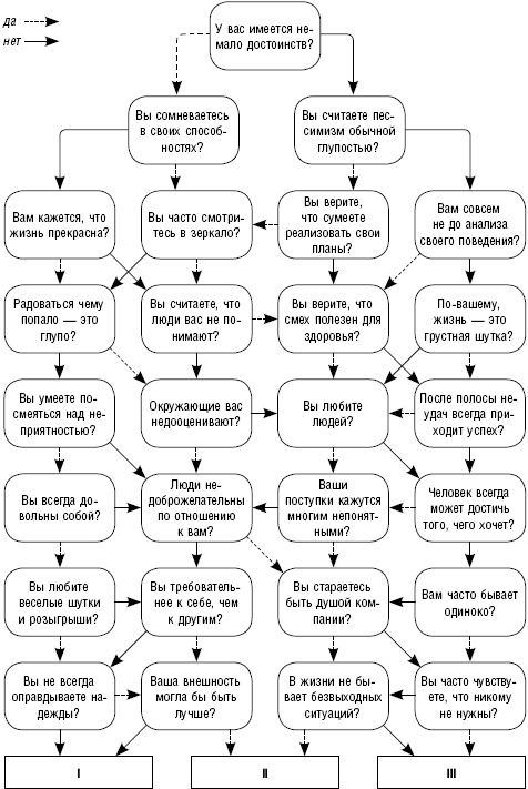 Как повысить самооценку и достичь успеха. 25 тестов и правил Как повысить самооценку и достичь успеха. 25 тестов и правил