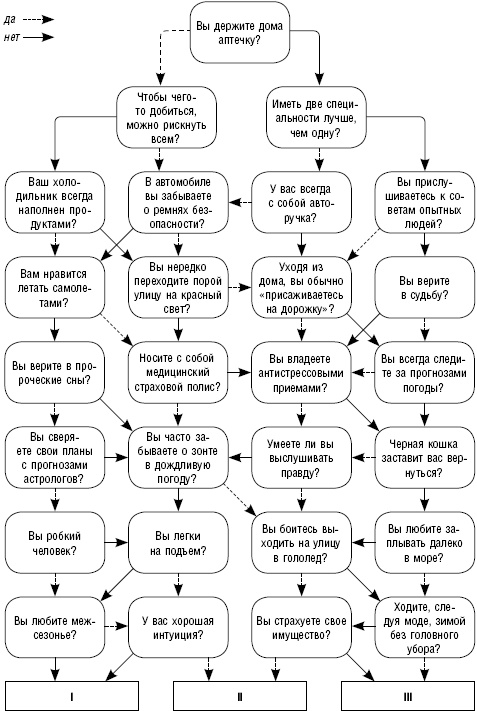 Как повысить самооценку и достичь успеха. 25 тестов и правил