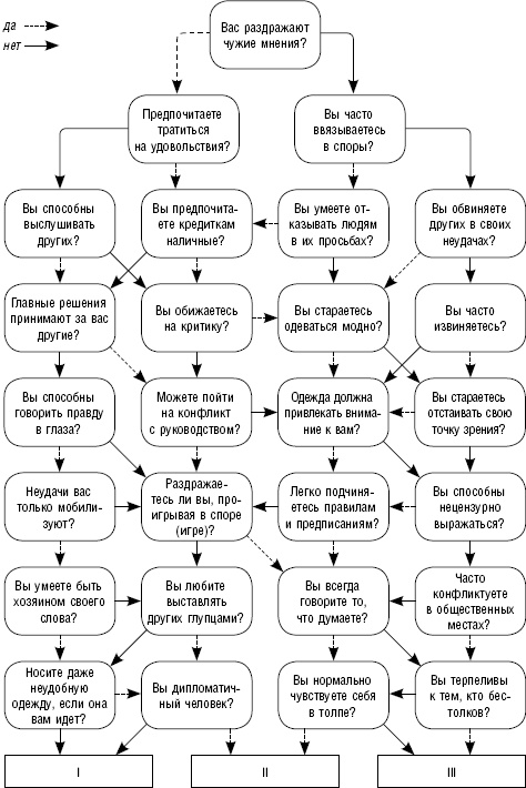 Как повысить самооценку и достичь успеха. 25 тестов и правил