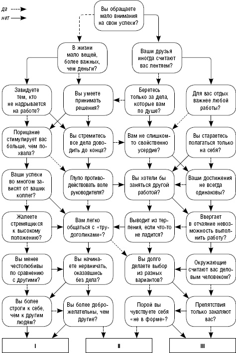 Как повысить самооценку и достичь успеха. 25 тестов и правил