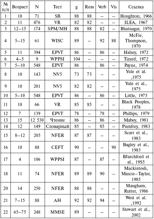 Расы. Народы. Интеллект
