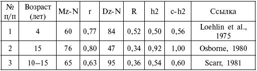 Расы. Народы. Интеллект